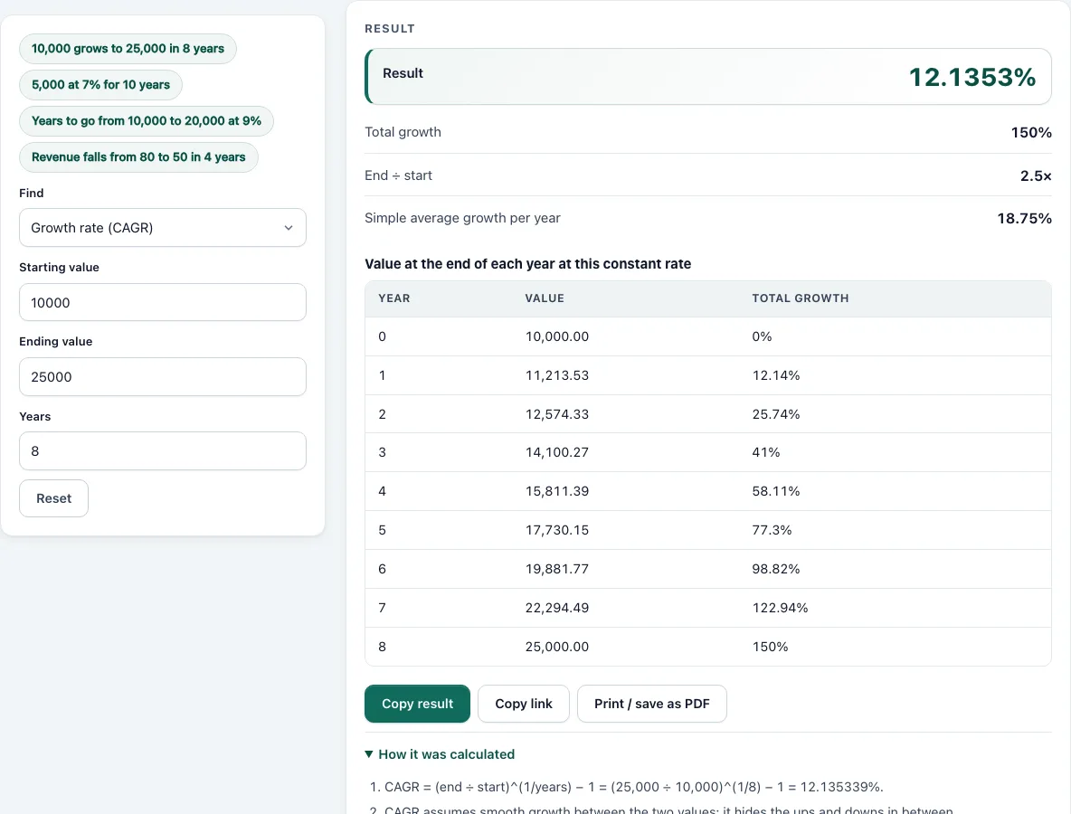 Cagr calculator example