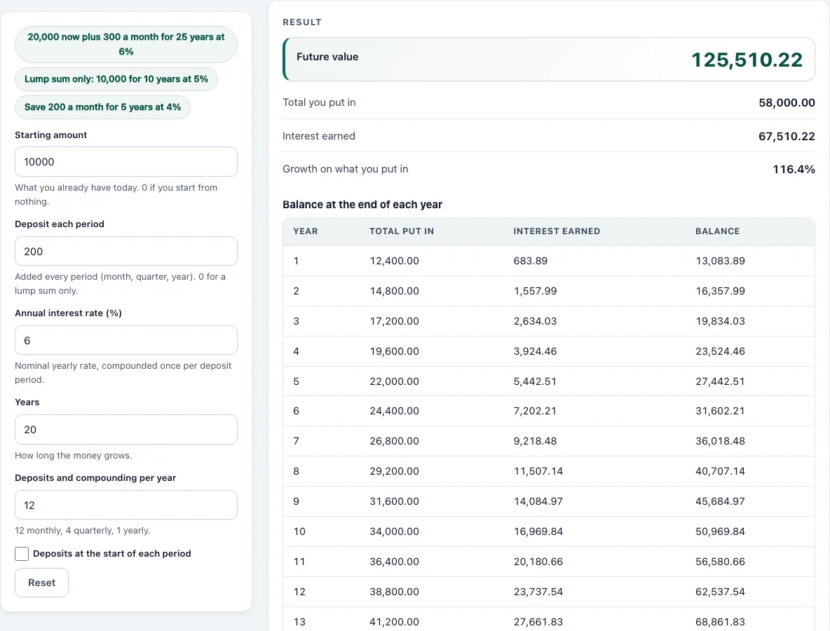 Future value calculator example