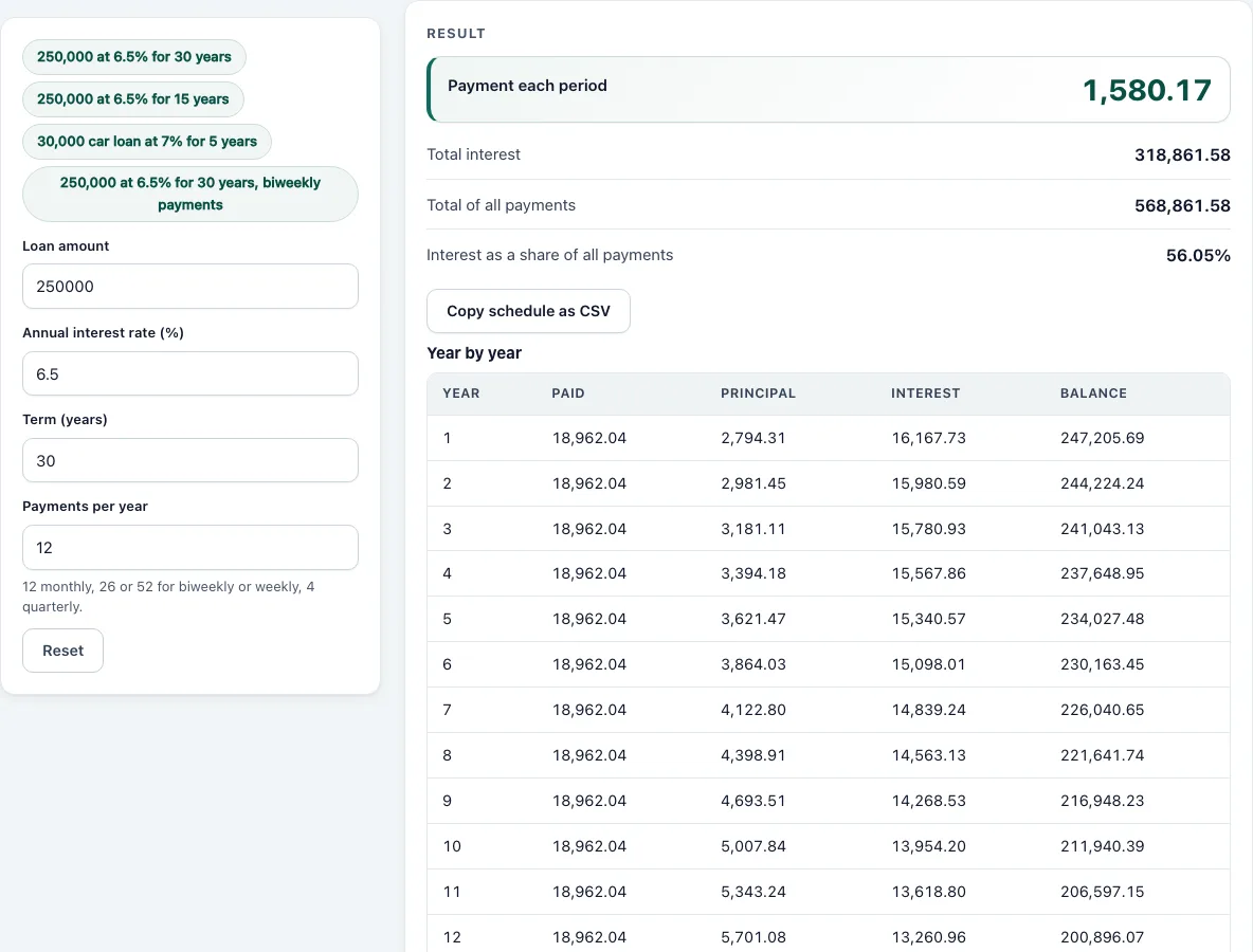 Loan amortization calculator example