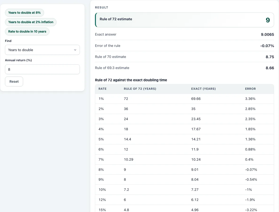 Rule of 72 calculator example